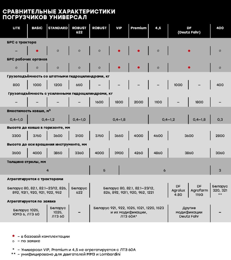 Сравнительная-таблица-с-техническими-характеристиками-погрузчиков-Универсал-912x1024.jpg